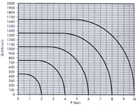 Mach 16 Flow chart